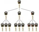 Super Locksmith Services Washington, DC 202-730-2623 - 29-5